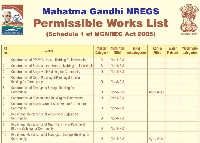MGNREGA Works List