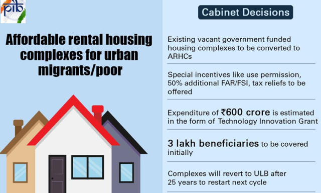 Affordable Rental Housing Scheme