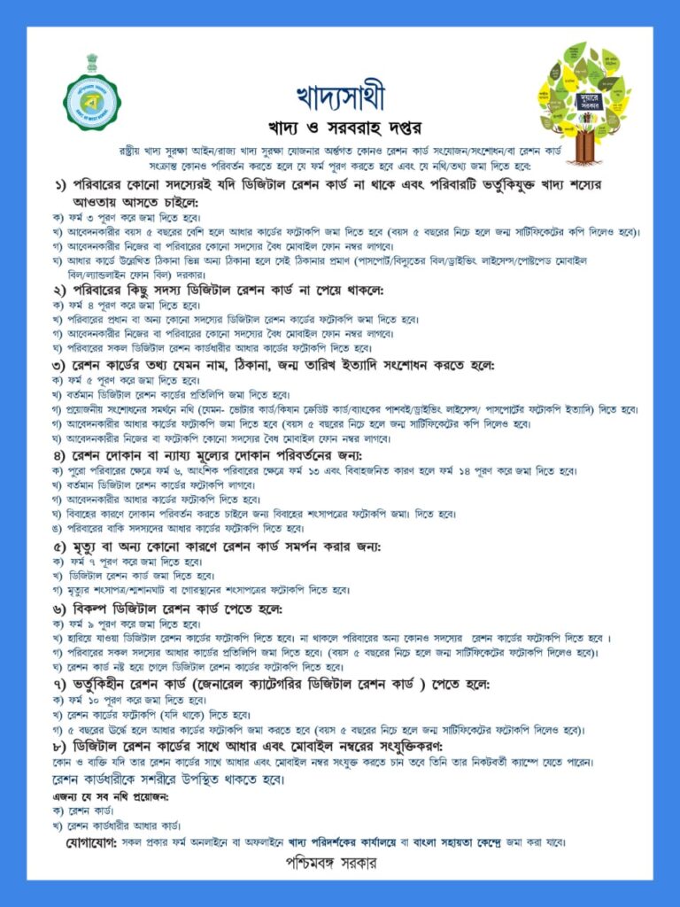 Schedule of Duare Sarkar Camp