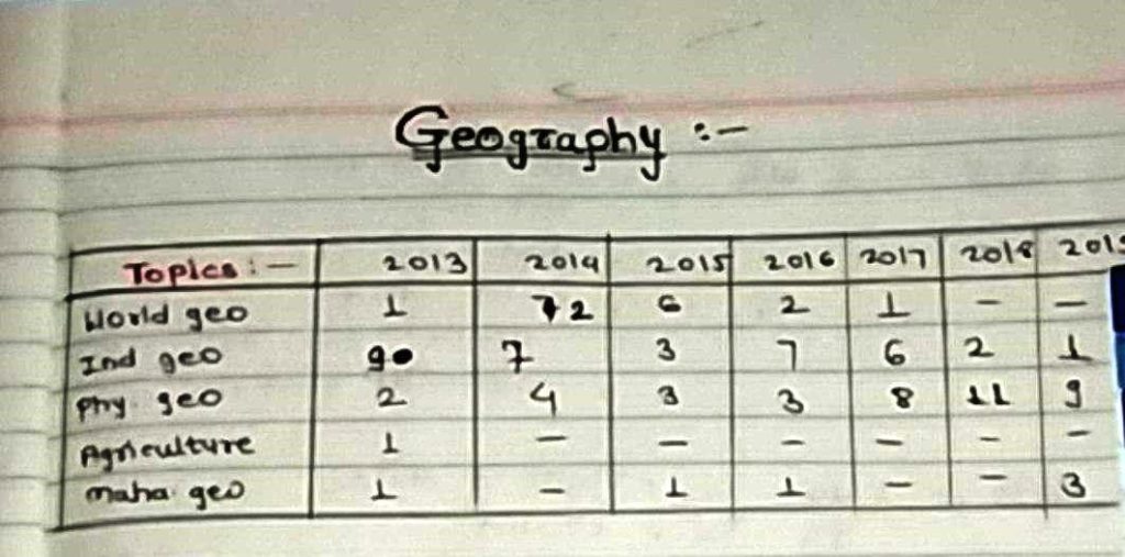 Geography Chart