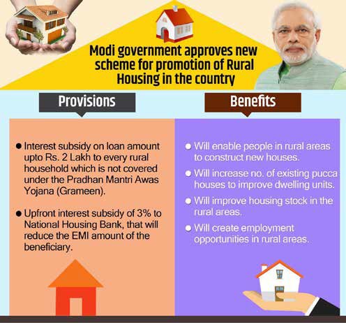 Rural Housing Interest Subsidy Scheme