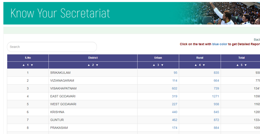 Know Your Secretariat