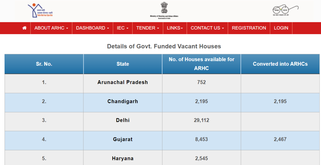 Government Funded Vacant Houses
