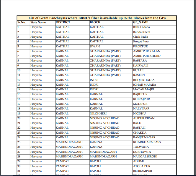list of gram Panchayat