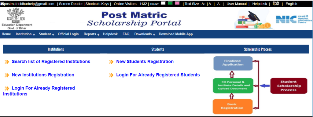 Registered User Login (Sc/St Student)- Bihar Scholarship