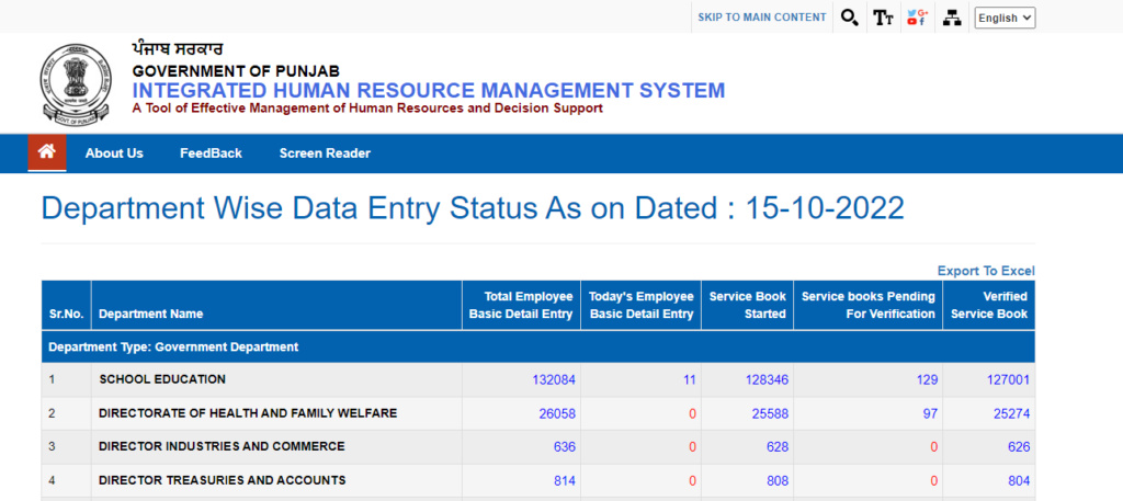 iHRMS Punjab Data Entry Status