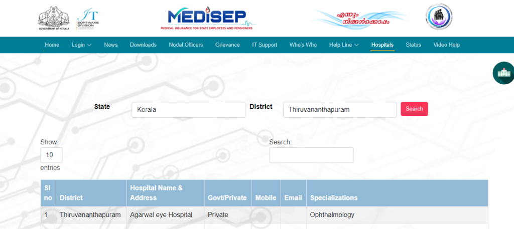 MEDISEP Scheme Hospital List 
