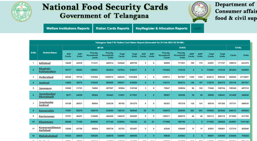 FSC Card Status Report