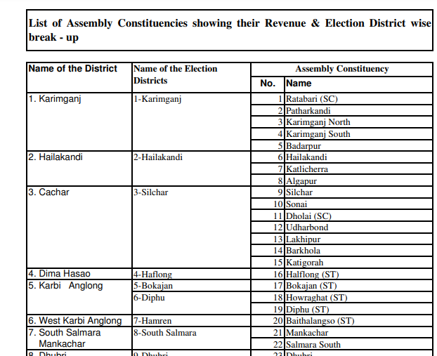 List of ACs Revenue and Election District Wise