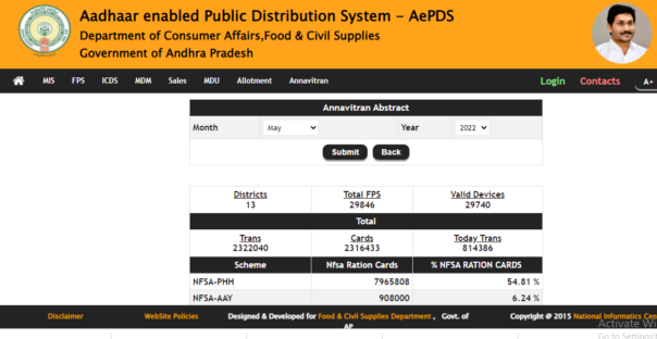 Annavitran Abstract - AP Ration Card Status