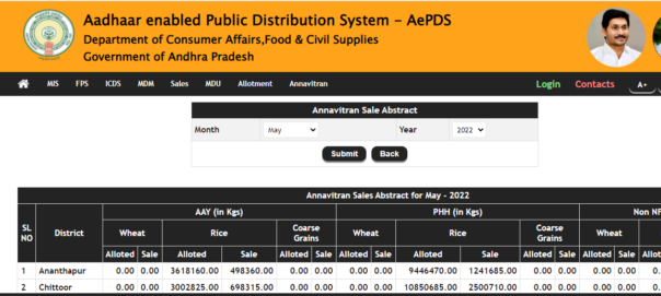 View Annavitran Sales - AP Ration Card Status