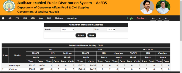 Annavitran Transaction - AP Ration Card Status