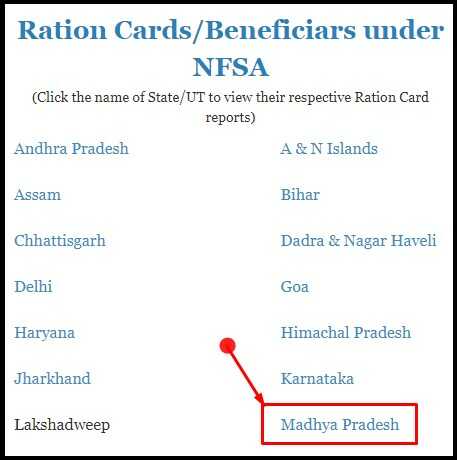 List OF State For Check Ration Card List