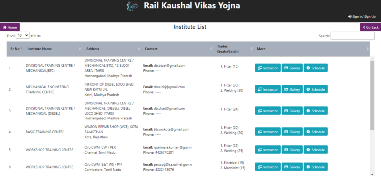 Rail Kaushal Vikas Yojana प्रशिक्षण केंद्रों की लिस्ट