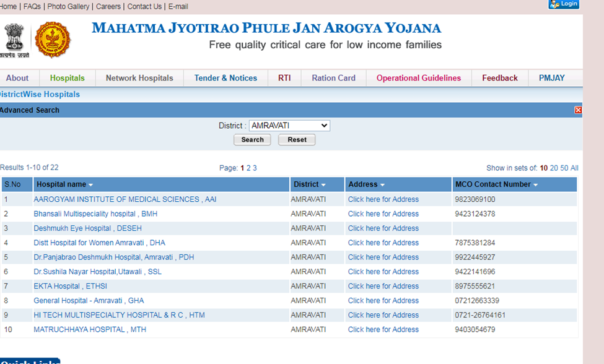 Mahatma Jyotiba Phule Jan Arogya Yojana Hospital List