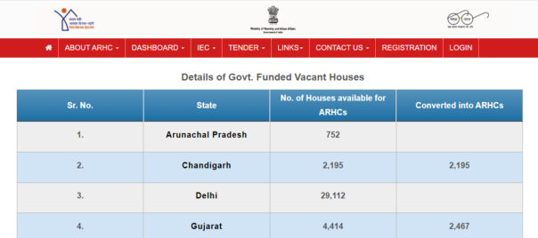 Get Details of Government Funded Vacant Houses.