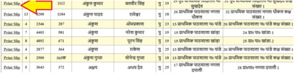 UP Gram Voter List Search 