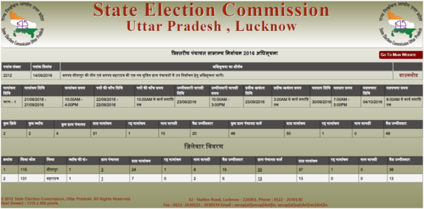 UP Gram Panchayat Voter List