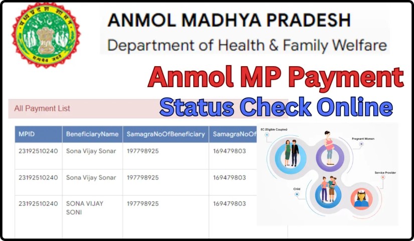 Anmol MP Payment 