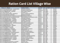 Ration Card List Village Wise 2024: राशन कार्ड की नई ग्रामीण लिस्ट हुई जारी, अपना नाम चेक करें